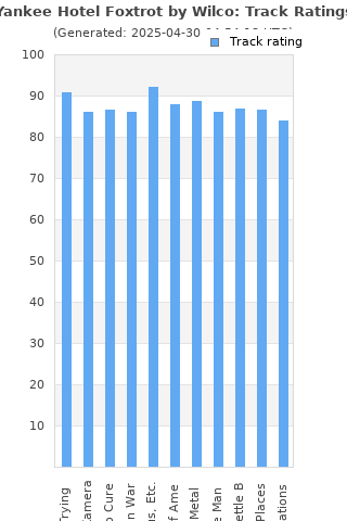 Track ratings