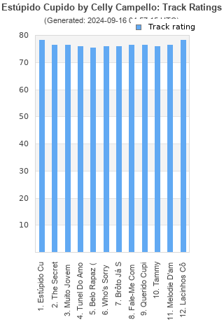 Track ratings