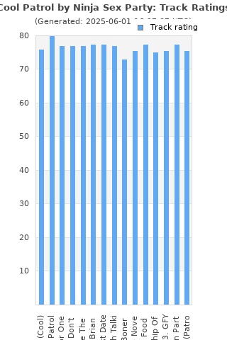 Track ratings