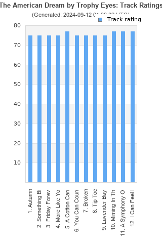 Track ratings