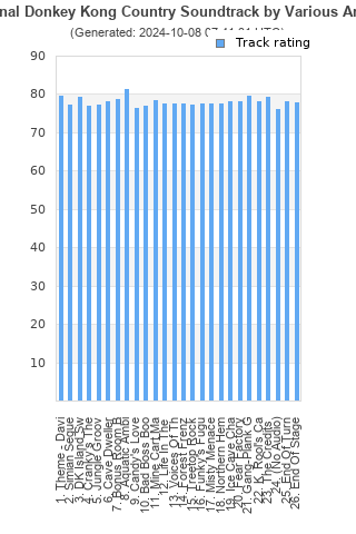 Track ratings