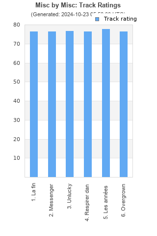 Track ratings