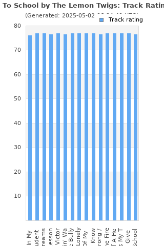 Track ratings