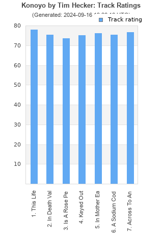 Track ratings