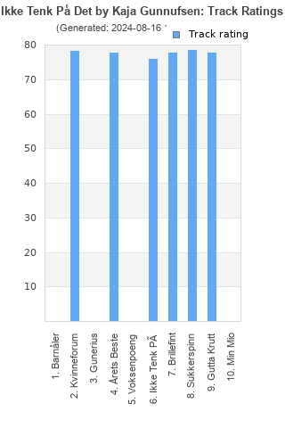 Track ratings