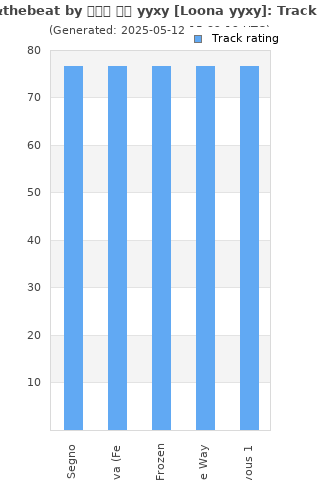 Track ratings