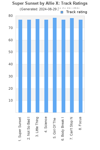 Track ratings