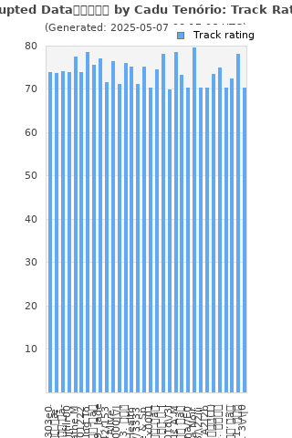 Track ratings