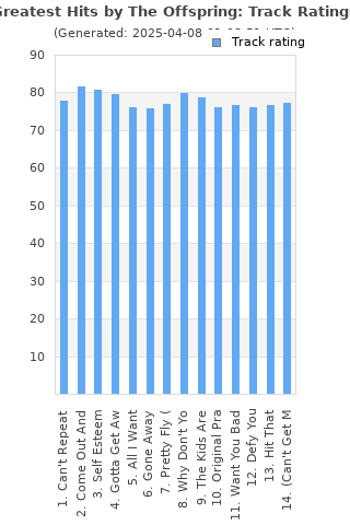 Track ratings