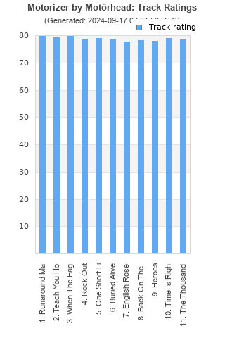 Track ratings