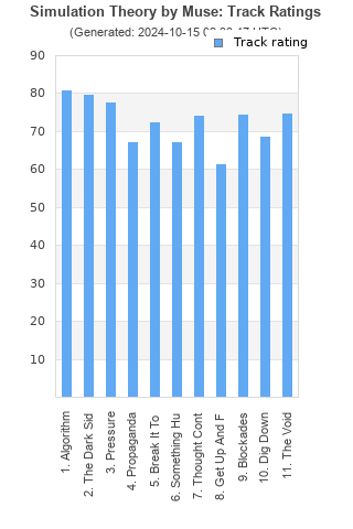 Track ratings