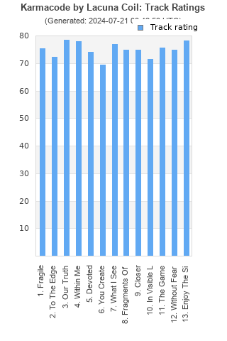 Track ratings