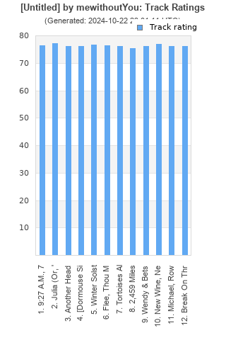 Track ratings