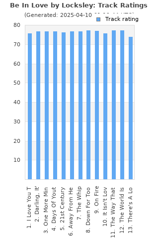 Track ratings