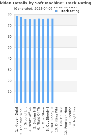 Track ratings