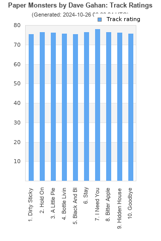 Track ratings