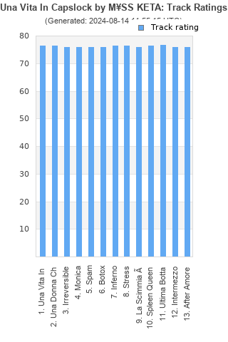 Track ratings