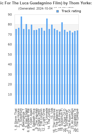 Track ratings