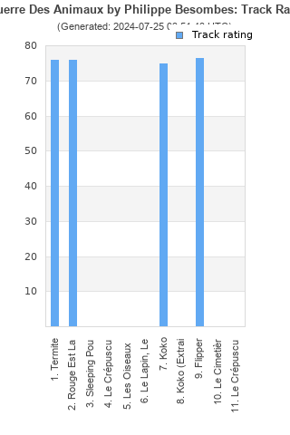 Track ratings