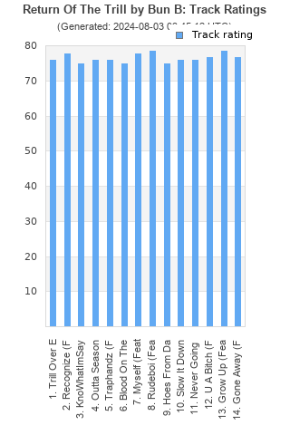 Track ratings