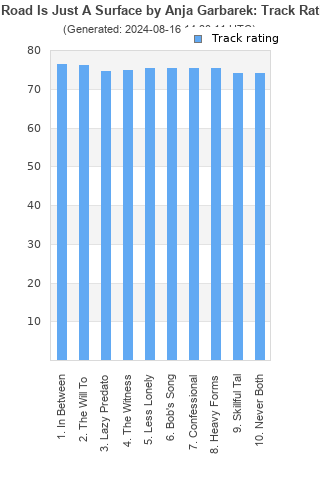 Track ratings