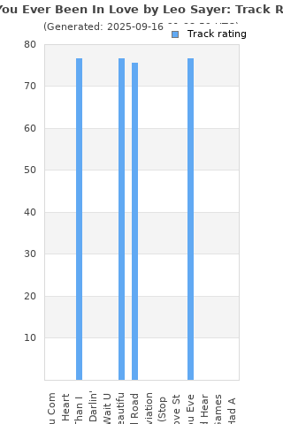 Track ratings