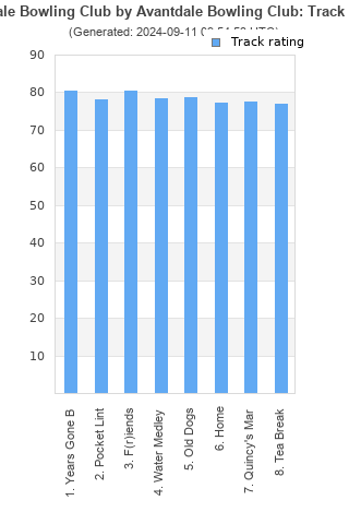 Track ratings