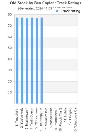 Track ratings