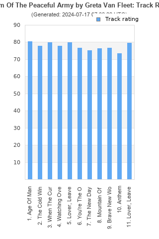 Track ratings