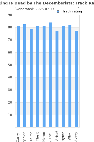 Track ratings