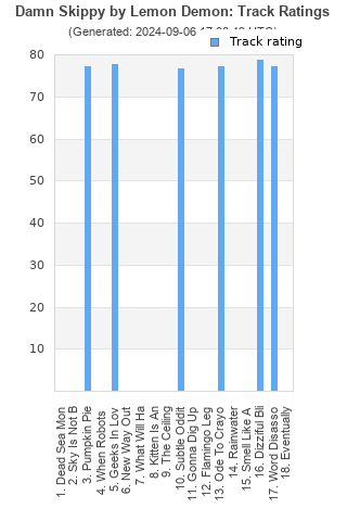 Track ratings