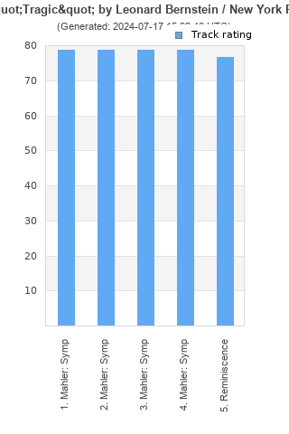 Track ratings