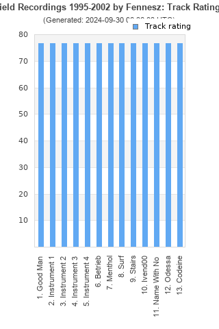 Track ratings