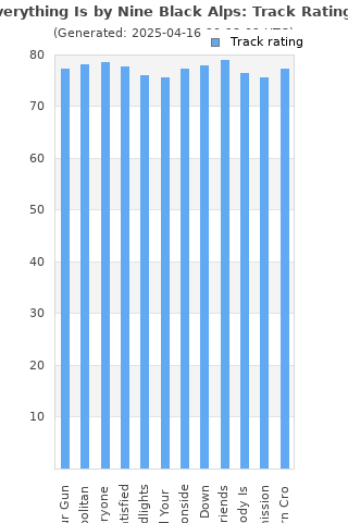 Track ratings