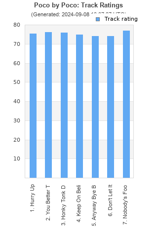 Track ratings