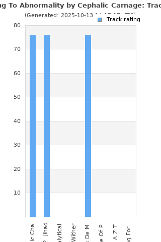 Track ratings