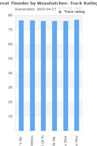 Track ratings