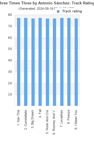 Track ratings