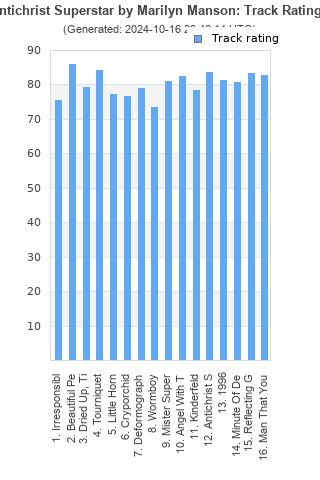 Track ratings