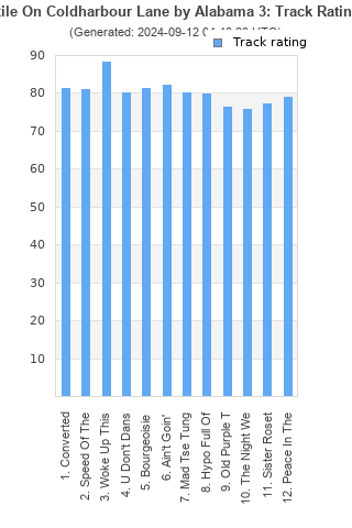 Track ratings