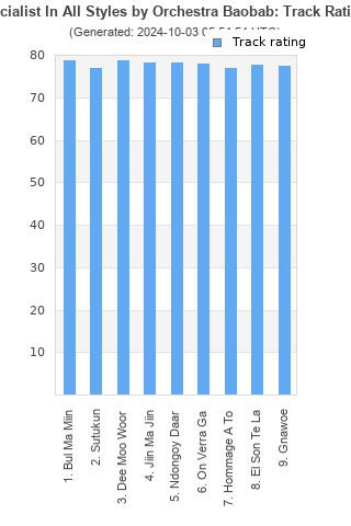 Track ratings