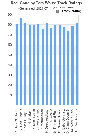 Track ratings