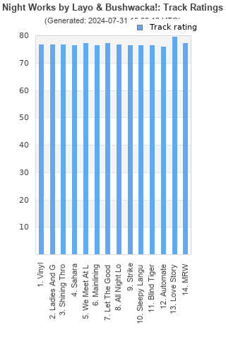 Track ratings