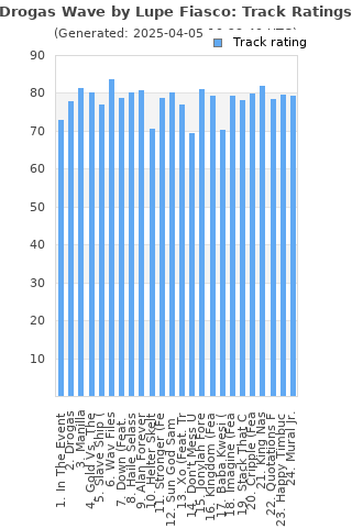 Track ratings