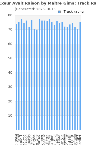 Track ratings