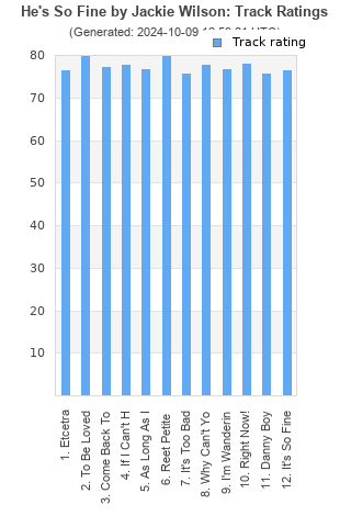 Track ratings