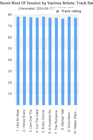 Track ratings