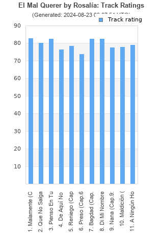 Track ratings