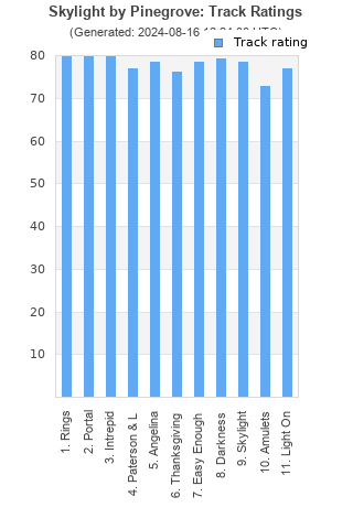 Track ratings