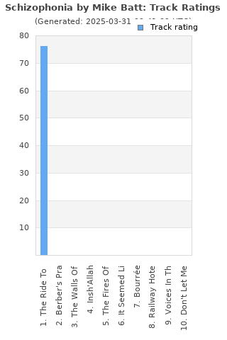 Track ratings